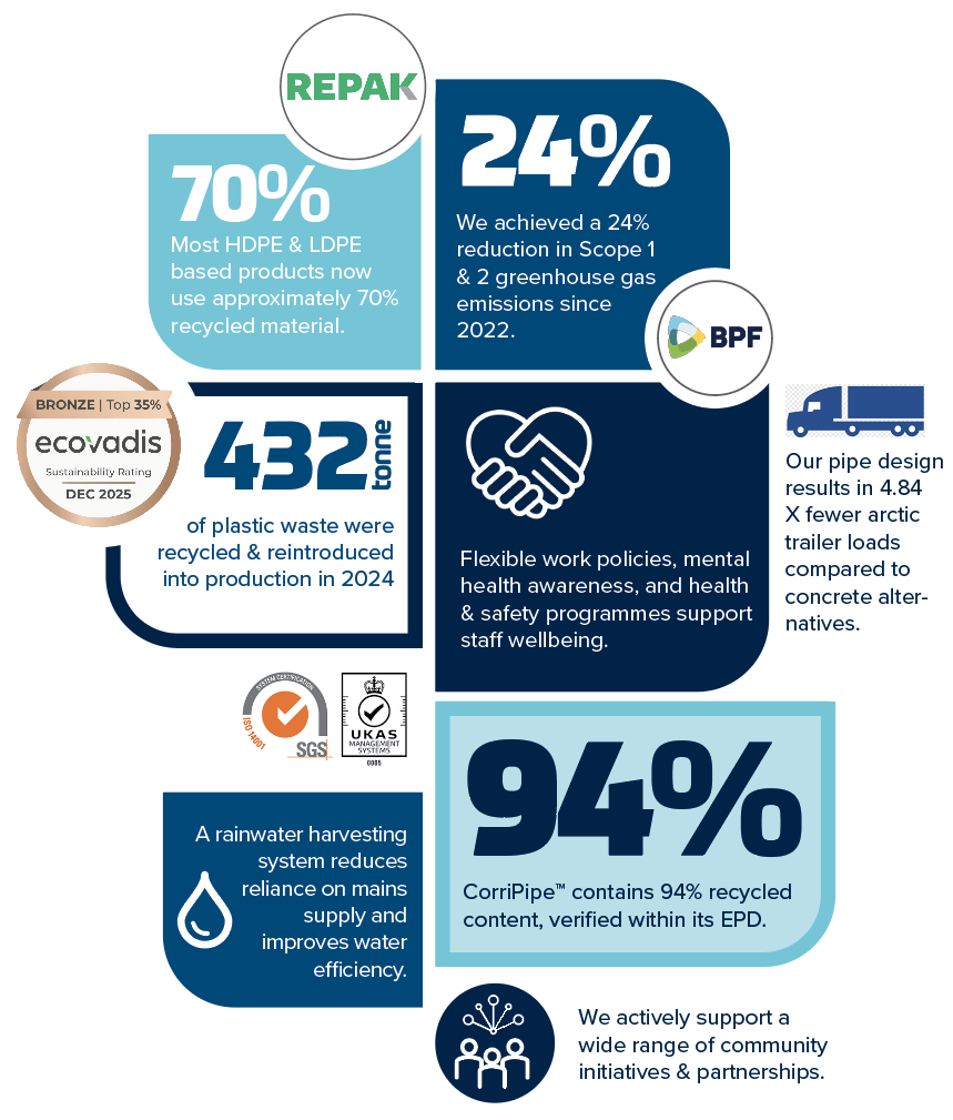 JFC Group sustainability actions and environmental achievements, including Ecovadis certification, ISO 14001, and environmental product declarations (EPDs)